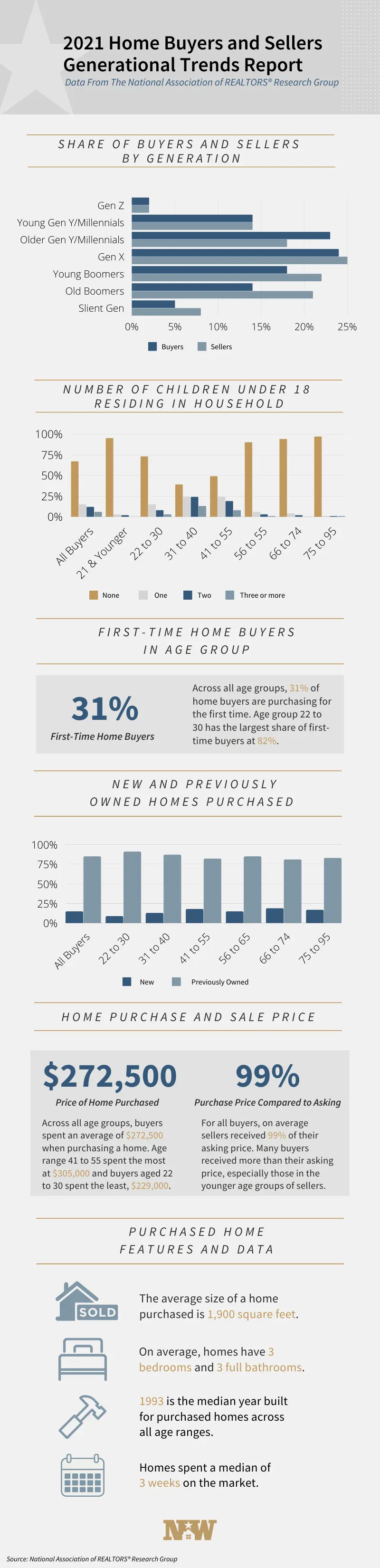 a graph showing the share of buyers and sellers by generation