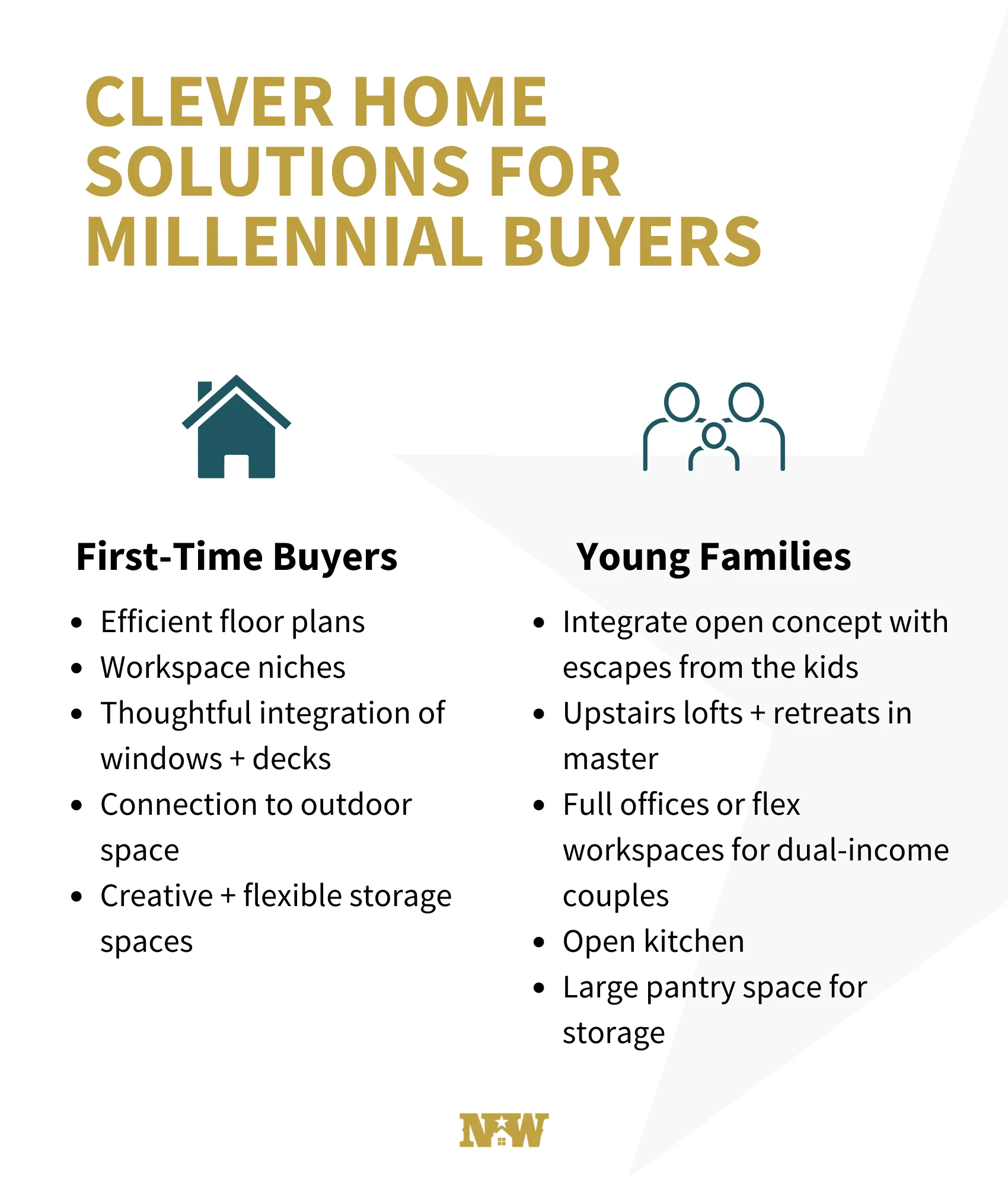 Clever Home Solutions for Millennial Buyers infographic