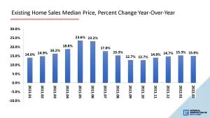 Existing Home Sales Median Price