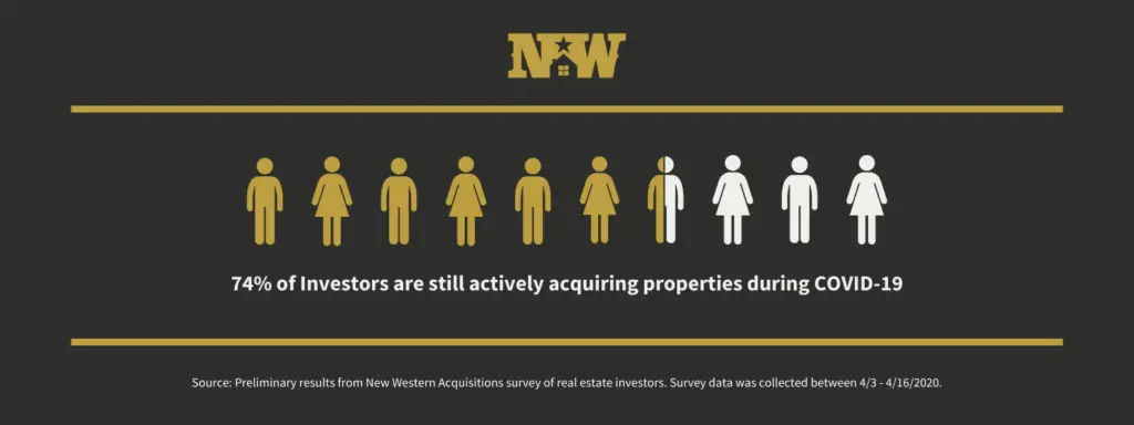 https://www.newwestern.com/wp-content/uploads/2023/01/Investor-Survey-74-Acquiring-Properties-EM-800x300-1-1024x384-1.png