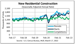 New Residential Construction