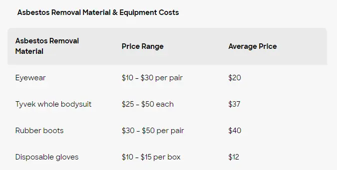 Slash Asbestos Removal Costs 2023 S
