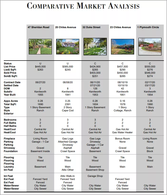 comparative market analysis folger