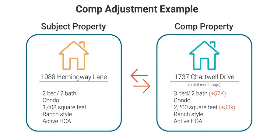 infographic comp adjustment example