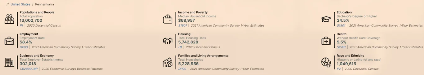 us census bureau data