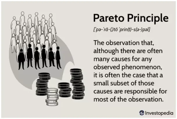 pareto principle description