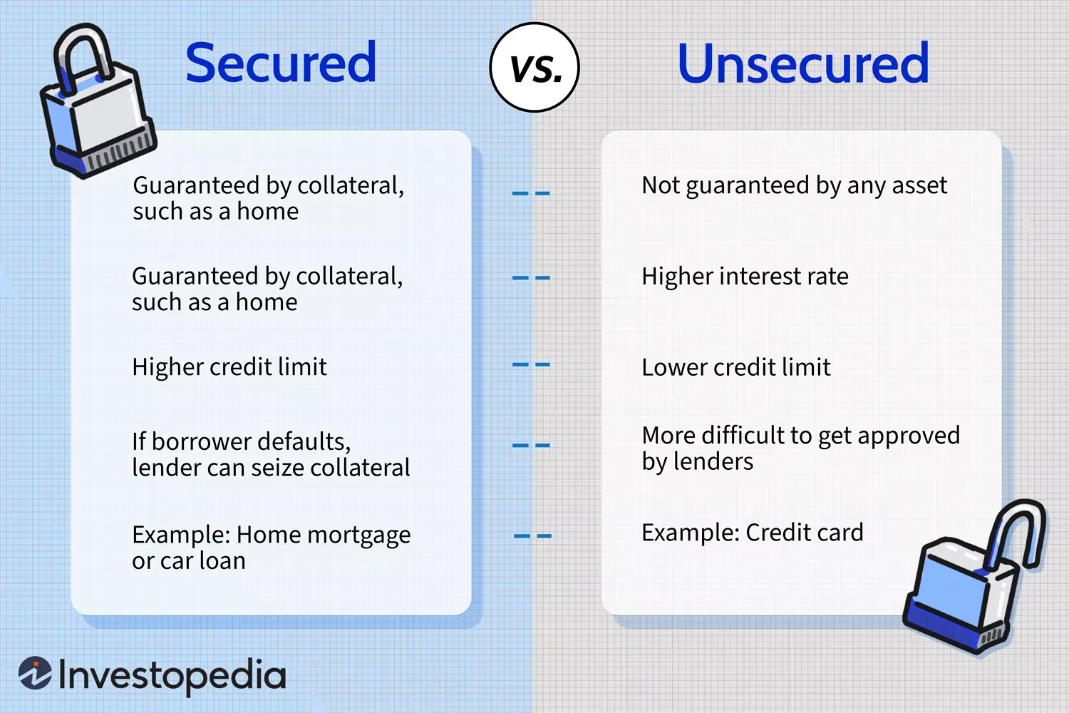 whats difference between secured line credit and unsecured line credit