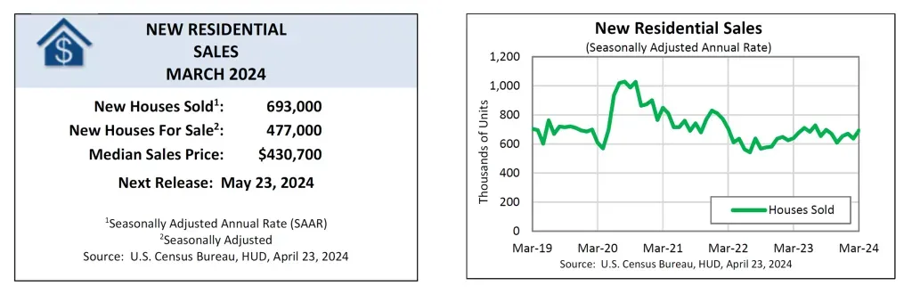 March Real Estate Investing Reports